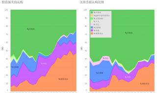 中国进入负利率时代
